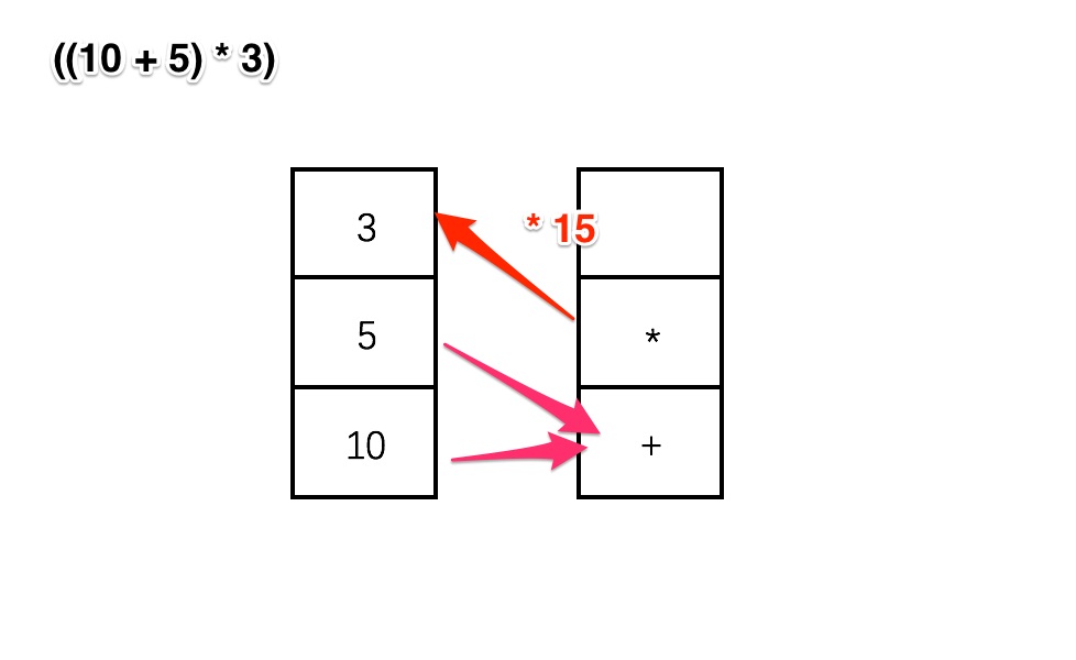 infix_stack_calculator