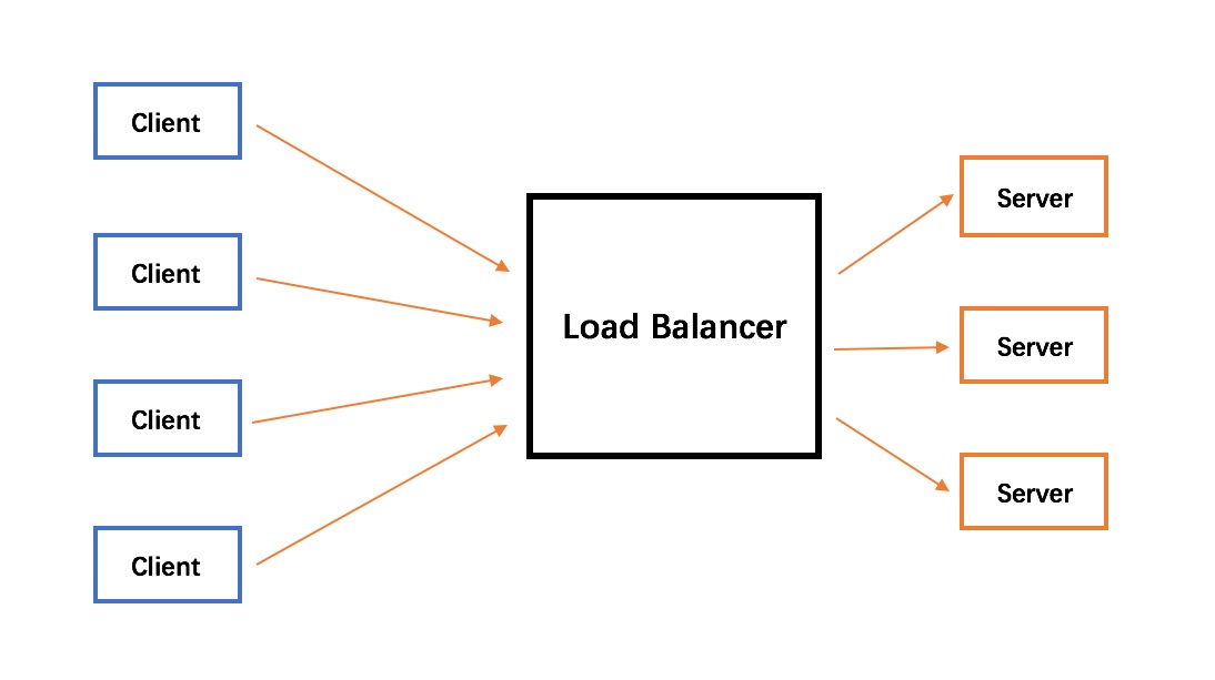 load balancer diagram