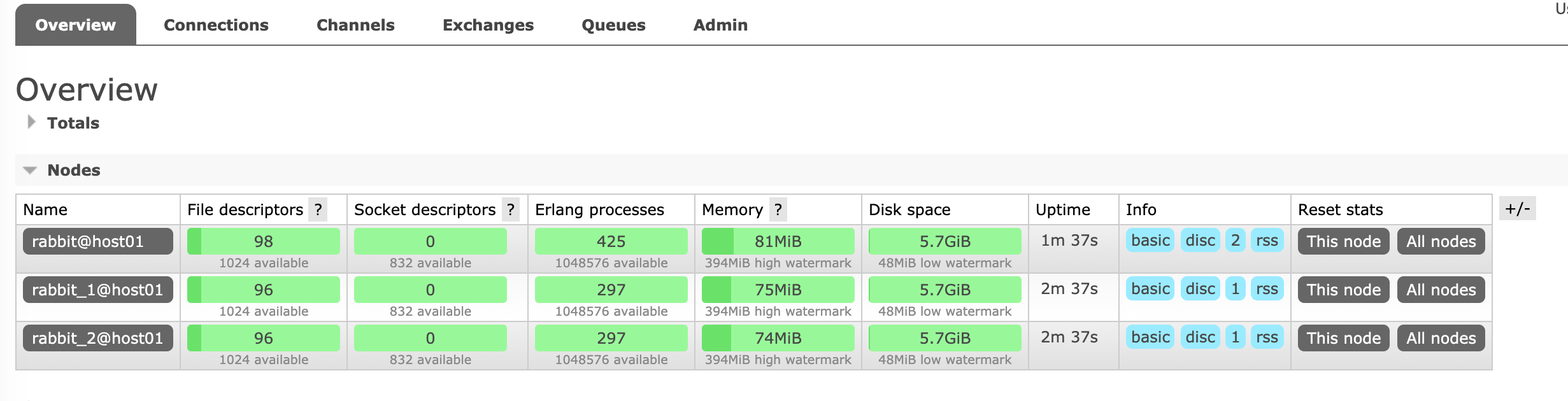 rabbitmq-cluster-overview