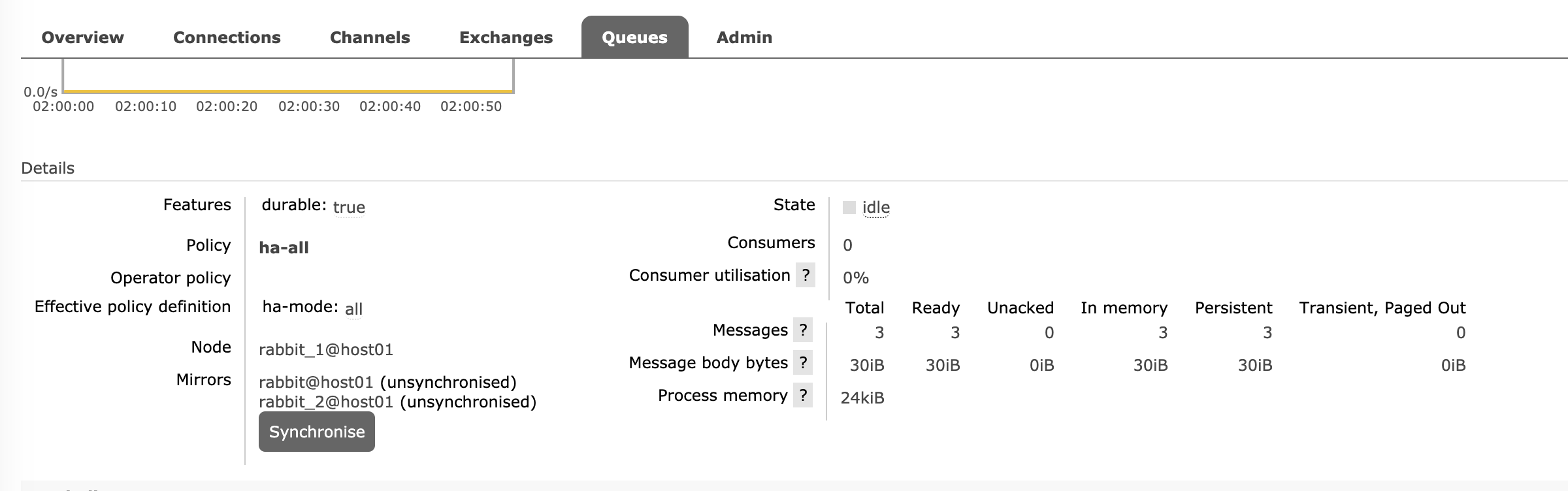 rabbitmq-dashboard-queue-mirrors